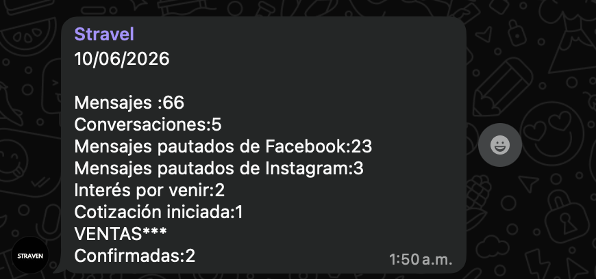 Testimonio de cliente STRAVEN